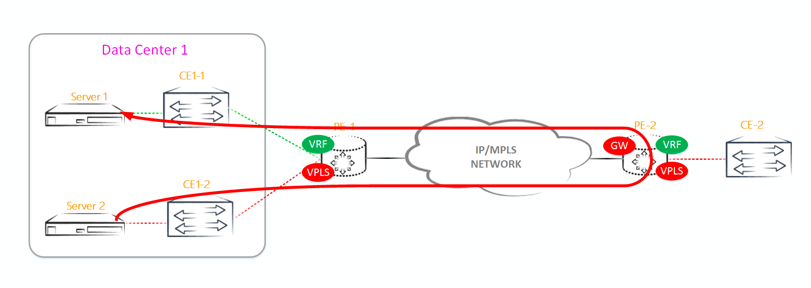 Сети для самых матёрых. Микровыпуск №7. EVPN - 29