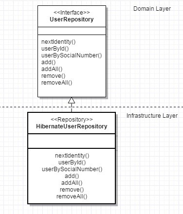 Domain-Driven Design: тактическое проектирование. Часть 2 - 6