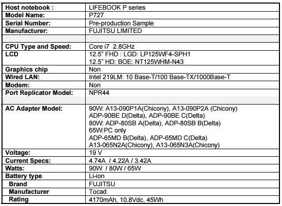 Fujitsu Lifebook P727, характеристики