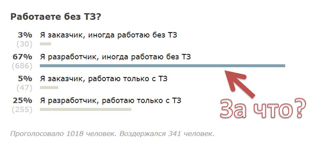 Без ТЗ: как разработчики в такое ввязываются - 2