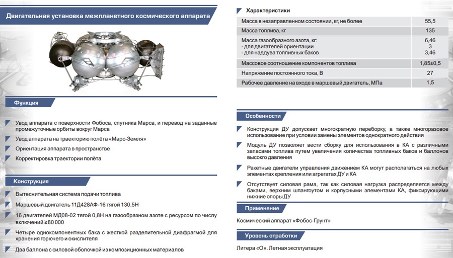 Год проекту лунного микроспутника - 3