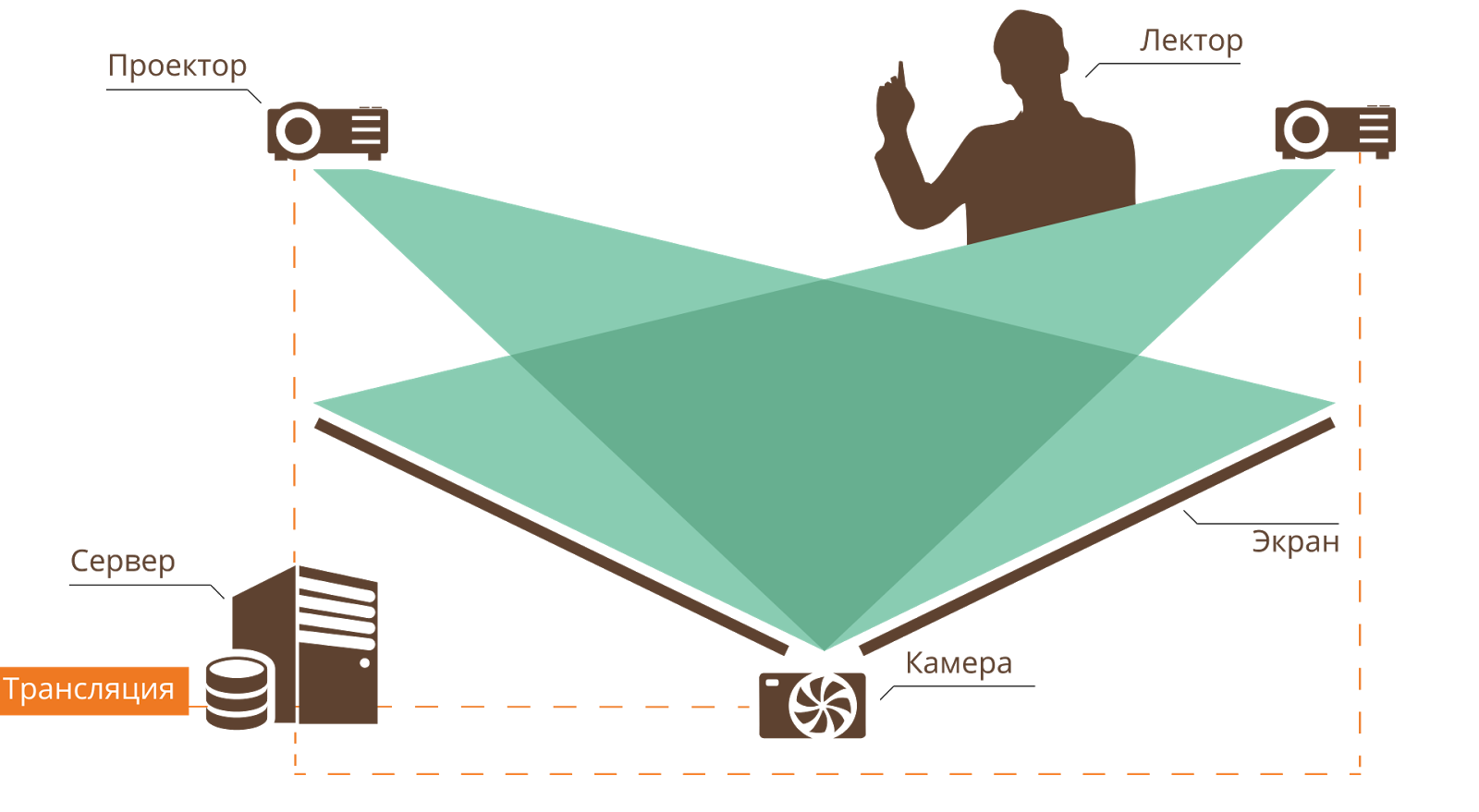 Как мы оживляем презентацию - 3 Как мы оживляем презентацию - 3