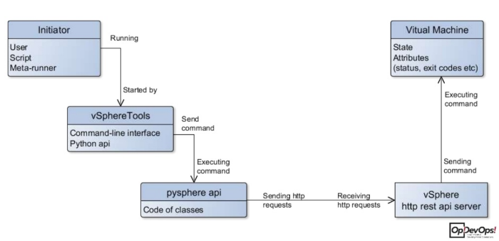 vSphereTools: Как мы создавали открытый инструмент для автоматизации работы с vSphere - 2 vSphereTools: Как мы создавали открытый инструмент для автоматизации работы с vSphere - 2