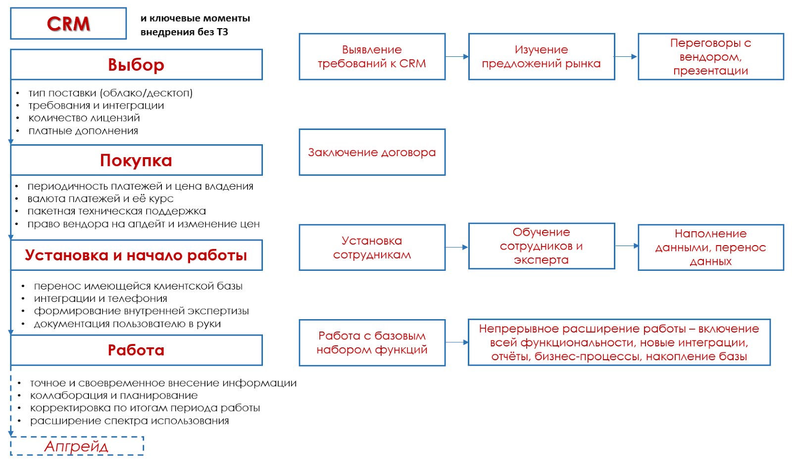 CRM для малого бизнеса: как внедрить на раз, два, три - 2