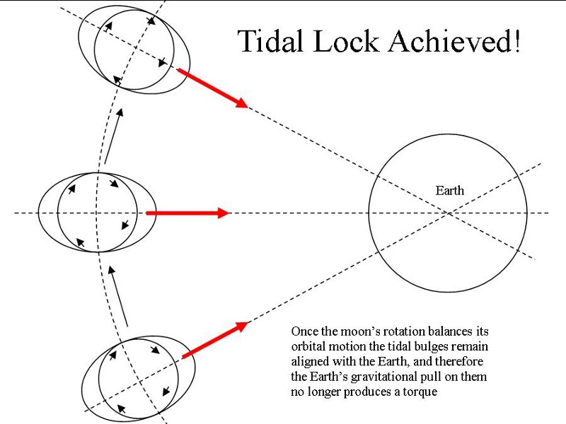 Далёкое будущее нашей Солнечной системы - 10
