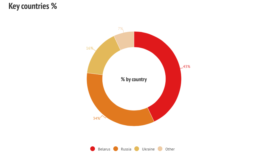 Дневник выступлений с минского DevGAMM 2016 - 3
