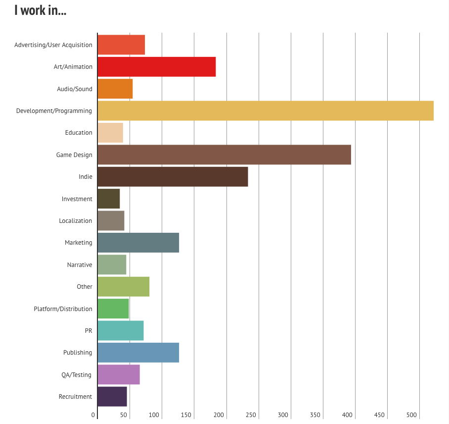 Дневник выступлений с минского DevGAMM 2016 - 4