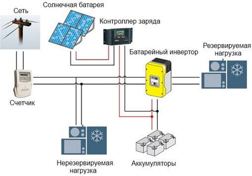 Массовая «альтернативная» энергетика в России – это реально? - 4