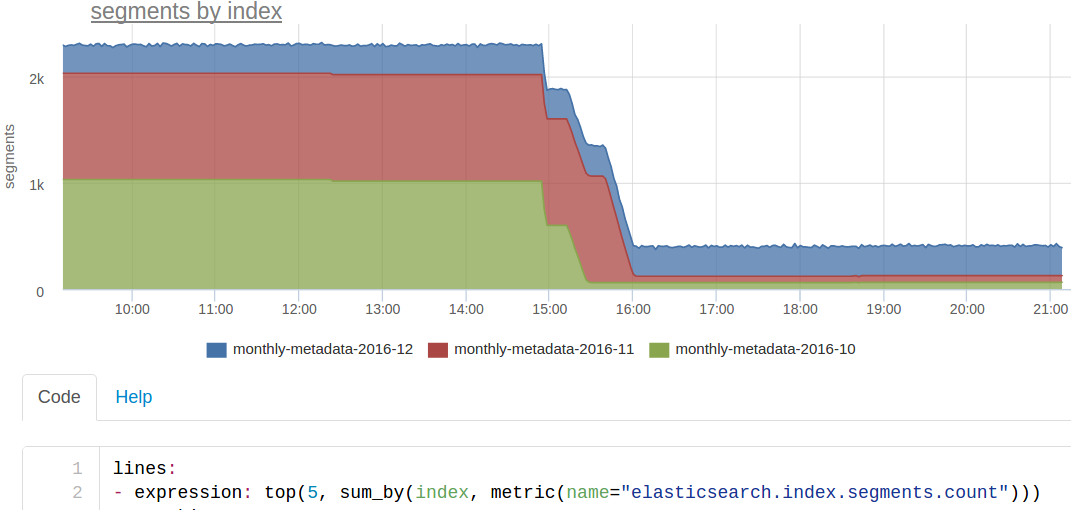 segments by index