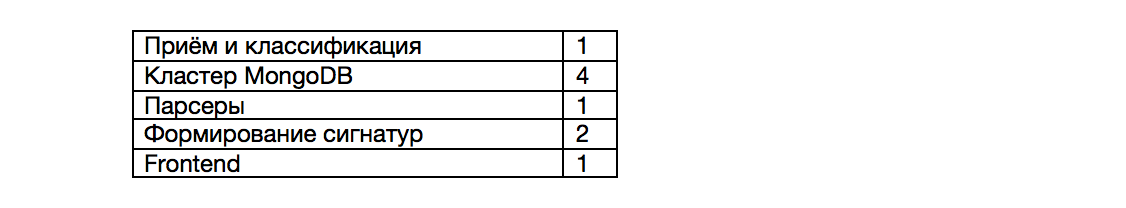 Система отчётов: как получать 50 млн. отчетов и сохранить Дзен - 4 Система отчётов: как получать 50 млн. отчетов и сохранить Дзен - 4