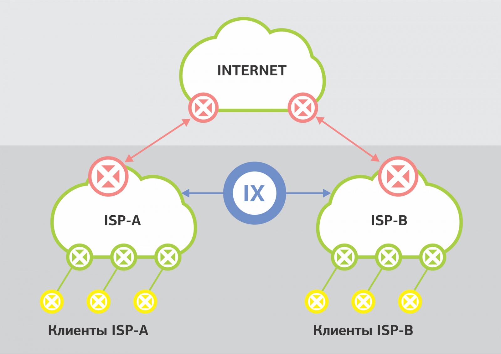 Своя точка обмена трафиком в дата-центре. Часть 1. Как это устроено - 1