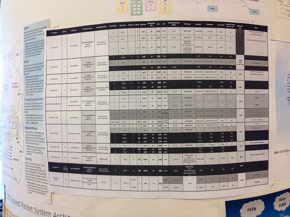 Лаборатория «МегаФона»: как сотовый оператор тестирует технику - 33