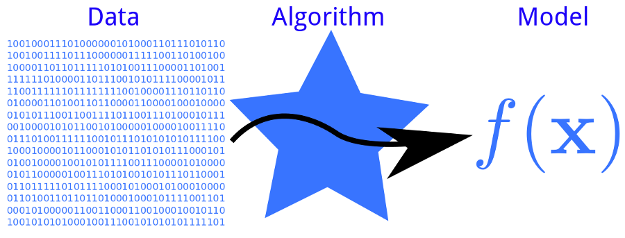 Нелинейная регрессия в Apache Spark. Разрабатываем своими руками - 1