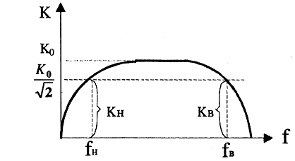 Основные параметры усилителей низкой частоты и акустики. Что нужно знать, чтобы не попасться на удочку маркетологов - 25 Основные параметры усилителей низкой частоты и акустики. Что нужно знать, чтобы не попасться на удочку маркетологов - 25