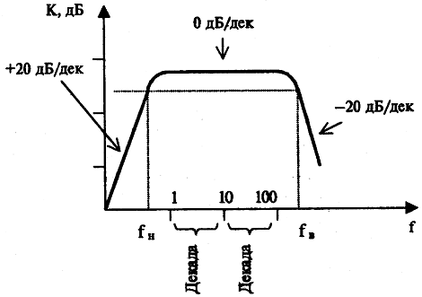 Основные параметры усилителей низкой частоты и акустики. Что нужно знать, чтобы не попасться на удочку маркетологов - 28 Основные параметры усилителей низкой частоты и акустики. Что нужно знать, чтобы не попасться на удочку маркетологов - 28