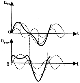 Основные параметры усилителей низкой частоты и акустики. Что нужно знать, чтобы не попасться на удочку маркетологов - 30 Основные параметры усилителей низкой частоты и акустики. Что нужно знать, чтобы не попасться на удочку маркетологов - 30