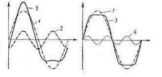 Основные параметры усилителей низкой частоты и акустики. Что нужно знать, чтобы не попасться на удочку маркетологов - 32 Основные параметры усилителей низкой частоты и акустики. Что нужно знать, чтобы не попасться на удочку маркетологов - 32