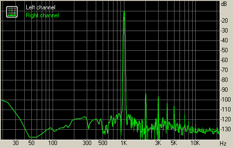 Основные параметры усилителей низкой частоты и акустики. Что нужно знать, чтобы не попасться на удочку маркетологов - 41 image