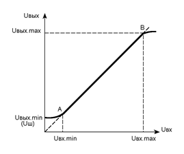 Основные параметры усилителей низкой частоты и акустики. Что нужно знать, чтобы не попасться на удочку маркетологов - 42 Основные параметры усилителей низкой частоты и акустики. Что нужно знать, чтобы не попасться на удочку маркетологов - 42
