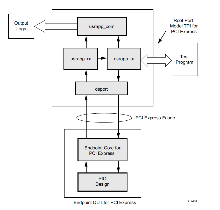 Реализация PCI Express v3.0 x16 на ПЛИС Virtex 7 - 4