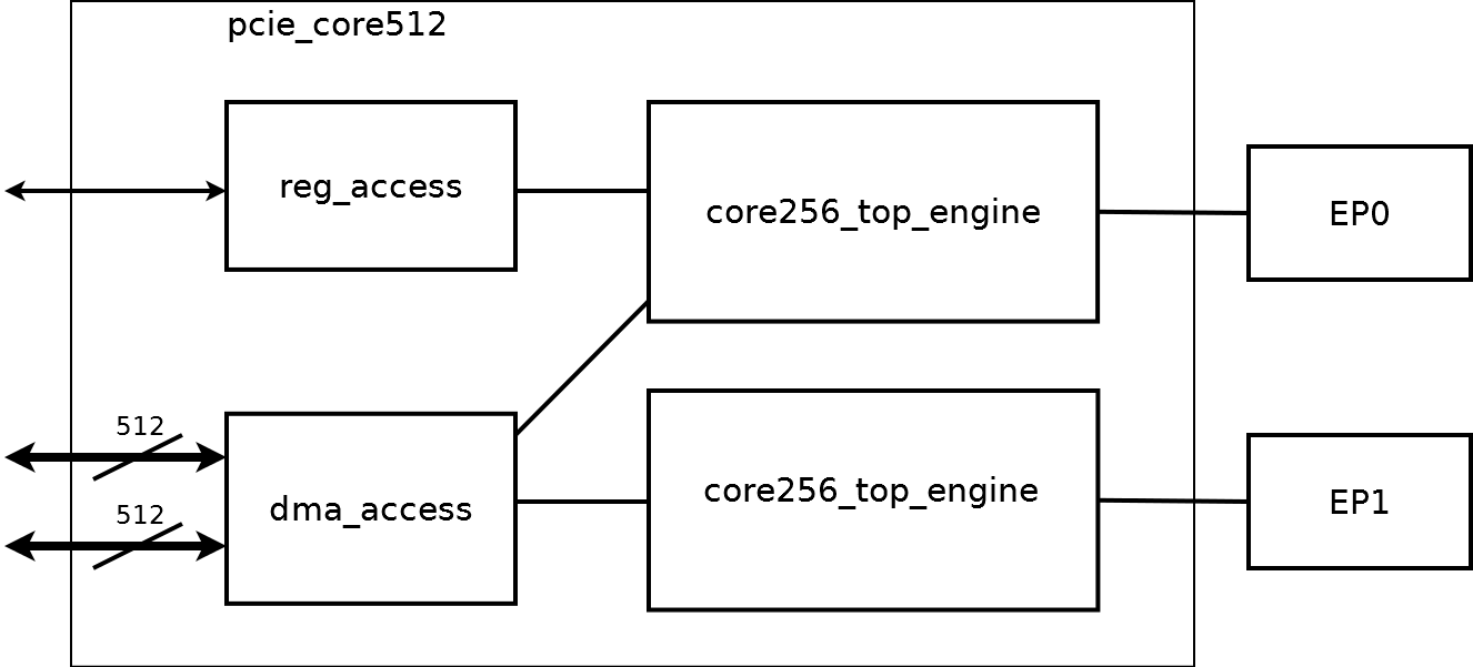 Реализация PCI Express v3.0 x16 на ПЛИС Virtex 7 - 5