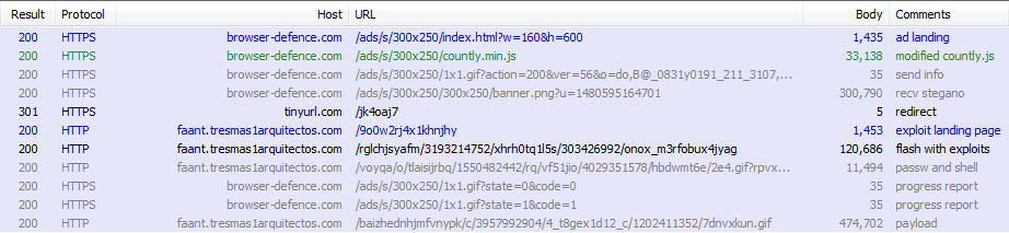 Набор эксплойтов Stegano используется злоумышленниками для компрометации пользователей - 5 Набор эксплойтов Stegano используется злоумышленниками для компрометации пользователей - 5