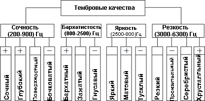 Борьба за звук: тембр — психоакустика vs субъективизм - 11