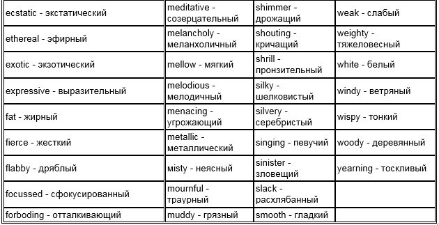 Борьба за звук: тембр — психоакустика vs субъективизм - 8