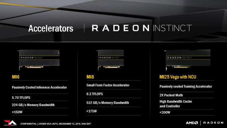Представлены три модели ускорителей AMD Radeon Instinct