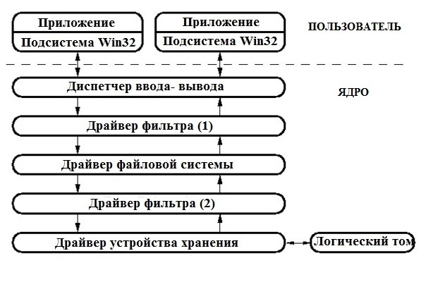 Как написать свою «песочницу»? Разбор простейшей «песочницы» - 3