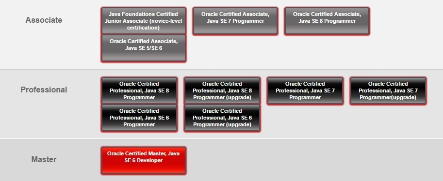 Как стать Oracle Certified Professional Java SE 8 Programmer - 2 Как стать Oracle Certified Professional Java SE 8 Programmer - 2