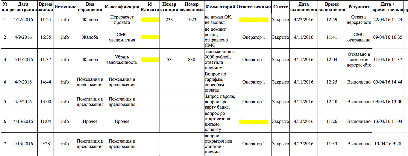 Как Велобайк внедрил UseDesk и ускорил поддержку в 6 раз - 8