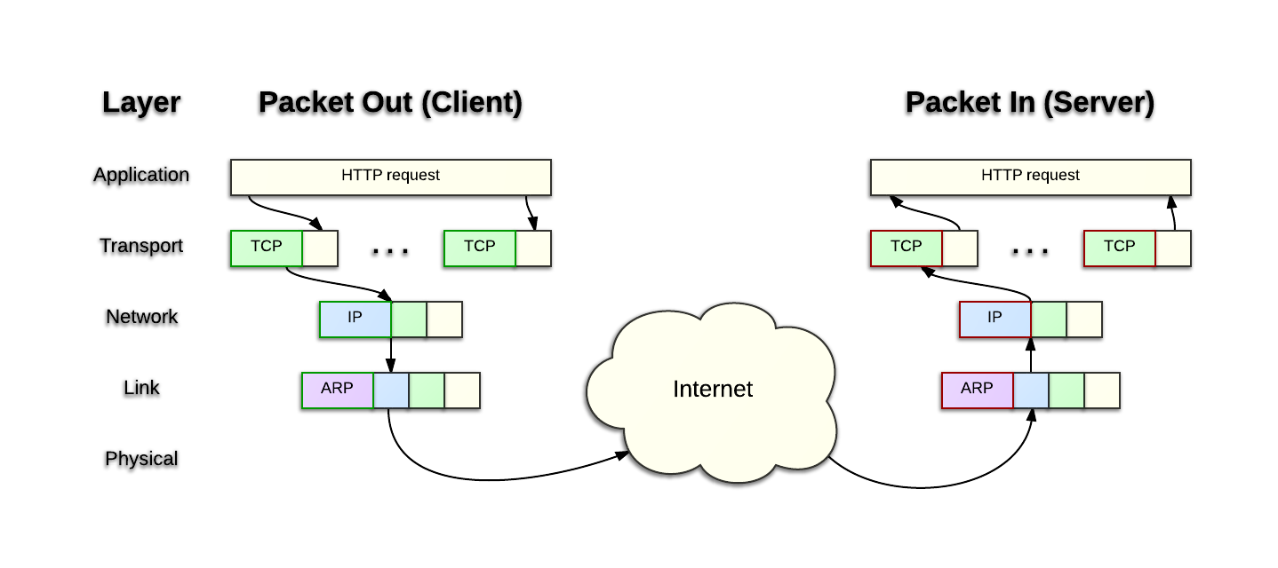 Создание и тестирование Firewall в Linux, Часть 2.1. Введение во вторую часть. Смотрим на сеть и протоколы. Wireshark - 1