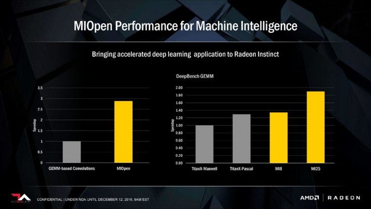 Карта AMD с GPU Vega оказалась быстрее даже Tesla P100