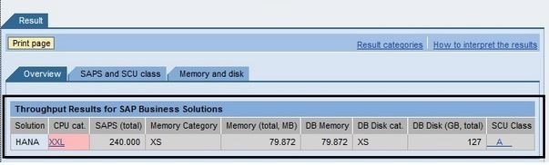 «SAP HANA в облаке VMware»: Расчет необходимых ресурсов - 4