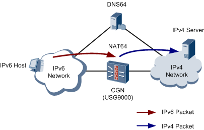 «Эхо прошлых лет»: Как решается вопрос недостатка адресов IPv4 - 5