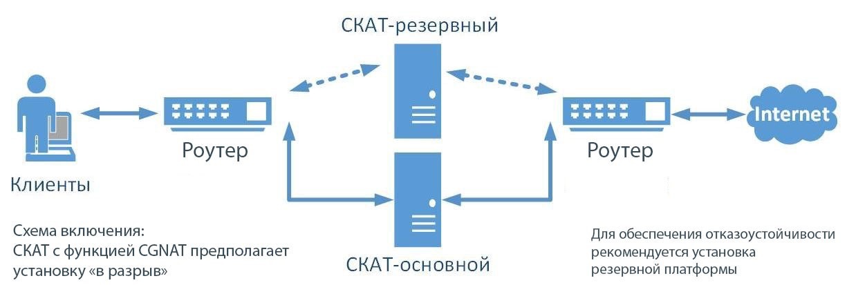 «Эхо прошлых лет»: Как решается вопрос недостатка адресов IPv4 - 8