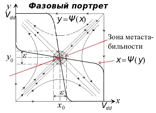 О метастабильности в электронике - 5