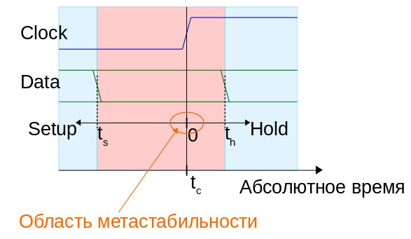 О метастабильности в электронике - 1