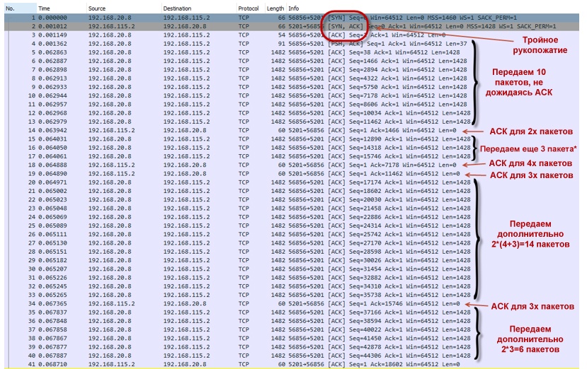 Ограничение скорости передачи трафика. Policer или shaper, что использовать в сети? - 11