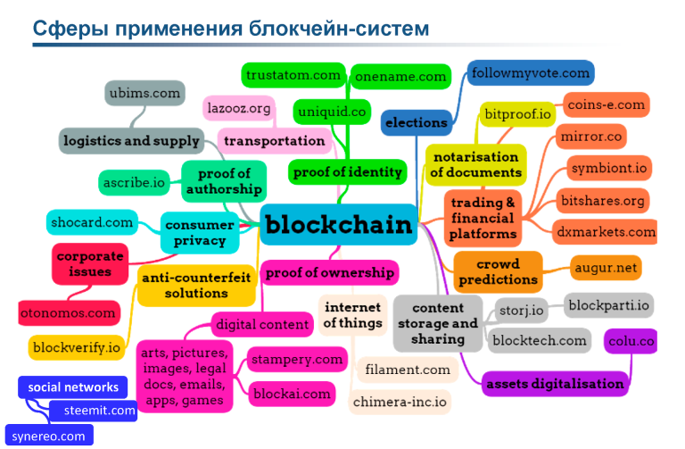 Перспективные коммуникационные технологии: грузовики с данными, кудиты и сеть из автомобилей - 3