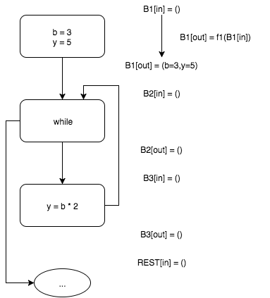 Пишем настоящий Pointer Analysis для LLVM. Часть 1: Введение или первое свидание с миром анализа программ - 4