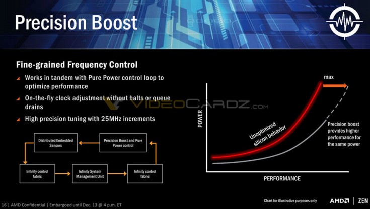 Процессоры AMD Zen действительно будут называться Ryzen