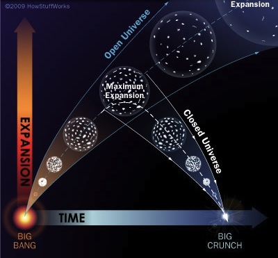 Тёмная энергия и тёмный поток – как всё это объяснить? - 2 Тёмная энергия и тёмный поток – как всё это объяснить? - 2