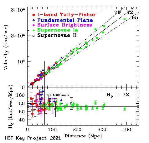 Тёмная энергия и тёмный поток – как всё это объяснить? - 4 Тёмная энергия и тёмный поток – как всё это объяснить? - 4