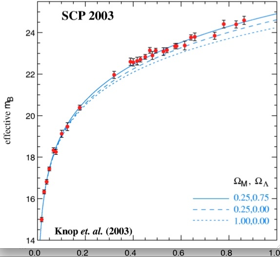 Тёмная энергия и тёмный поток – как всё это объяснить? - 5 Тёмная энергия и тёмный поток – как всё это объяснить? - 5