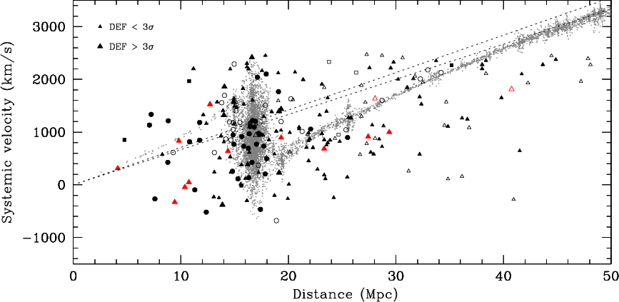 Тёмная энергия и тёмный поток – как всё это объяснить? - 8 Тёмная энергия и тёмный поток – как всё это объяснить? - 8