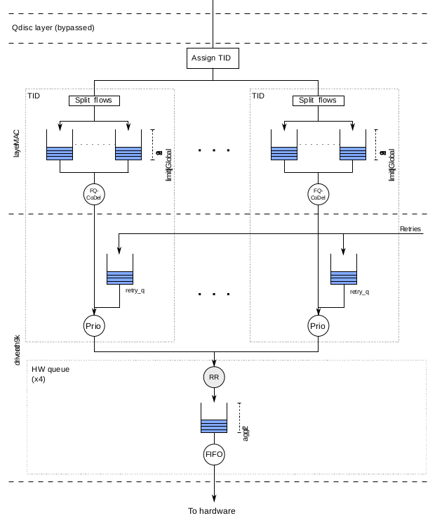 WiFi на Linux станет быстрее - 4