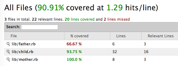 Анализ покрытия кода тестами в Ruby - 1