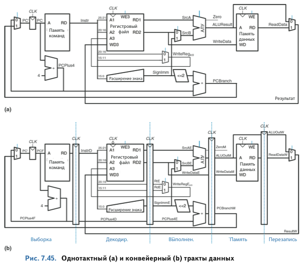 Избранные места из популярного учебника микроэлектроники на русском, который наконец-то выходит на бумаге - 7 Избранные места из популярного учебника микроэлектроники на русском, который наконец-то выходит на бумаге - 7